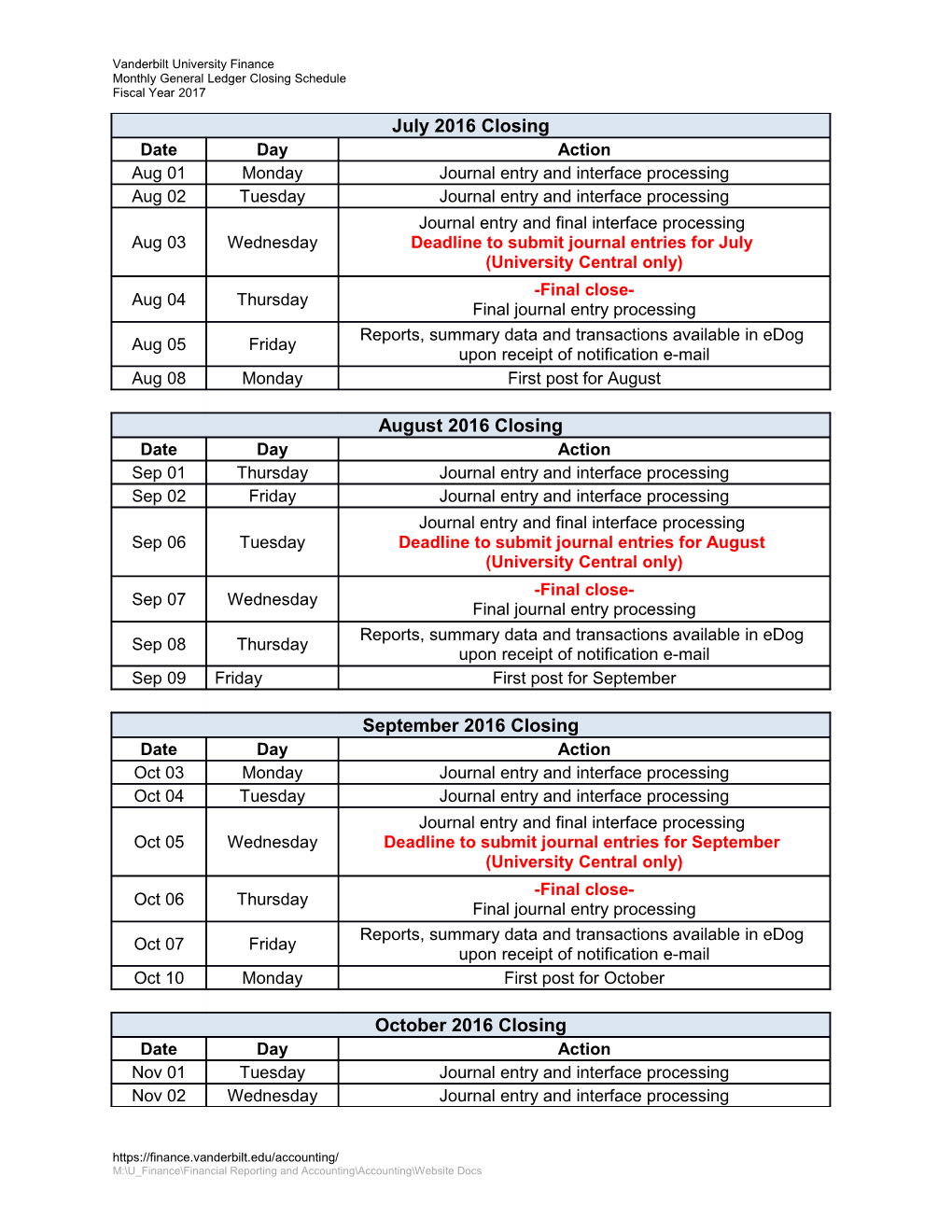 Monthly General Ledgerclosing Schedule