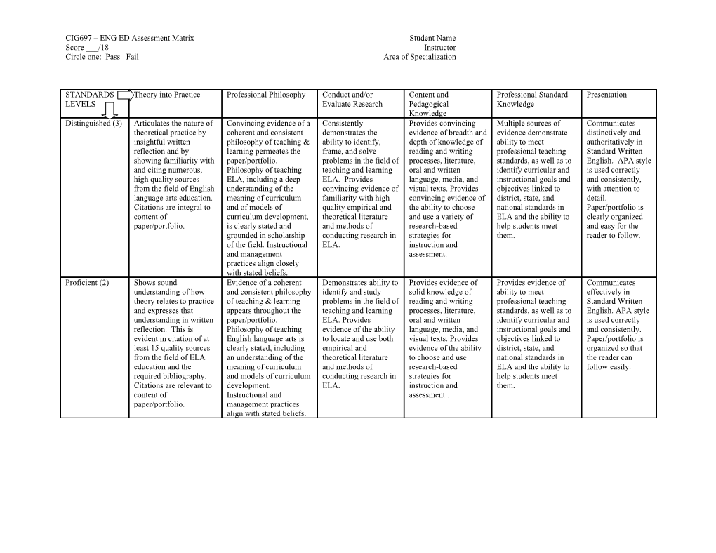 CIG697 ENG ED Assessment Matrix Student Name