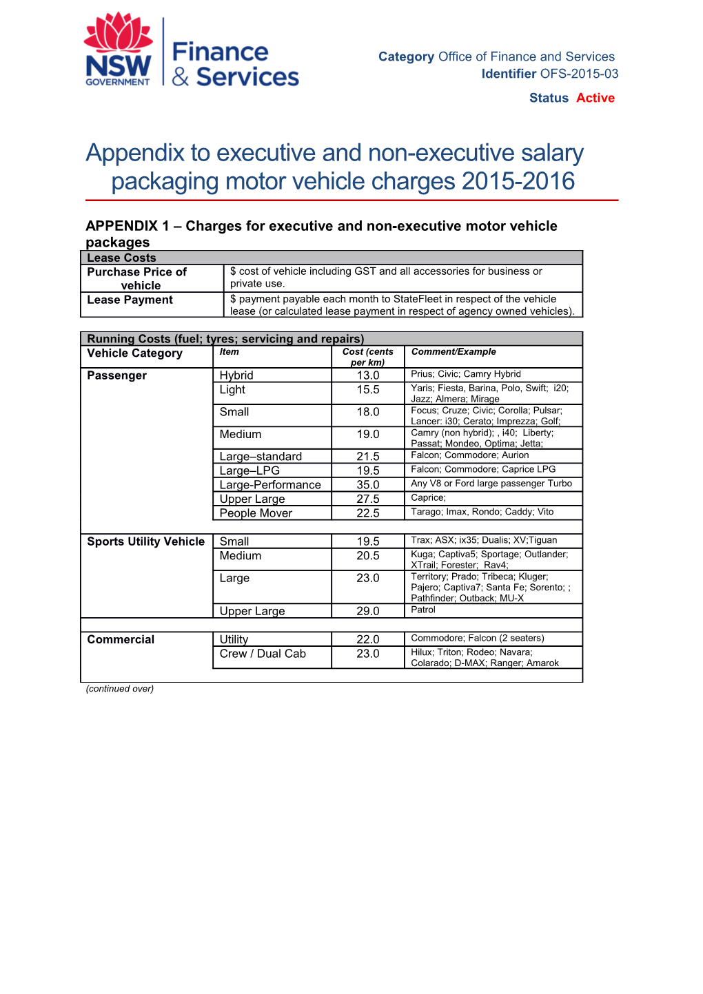Appendix to Executive and Non-Executive Salary Packaging Motor Vehicle Charges 2015-2016