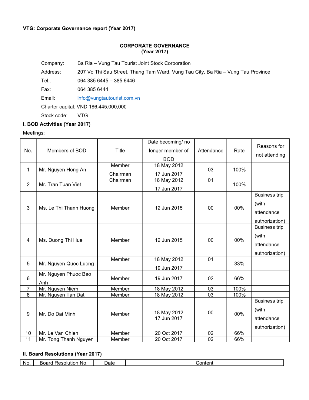 VTG: Corporate Governance Report (Year 2017)