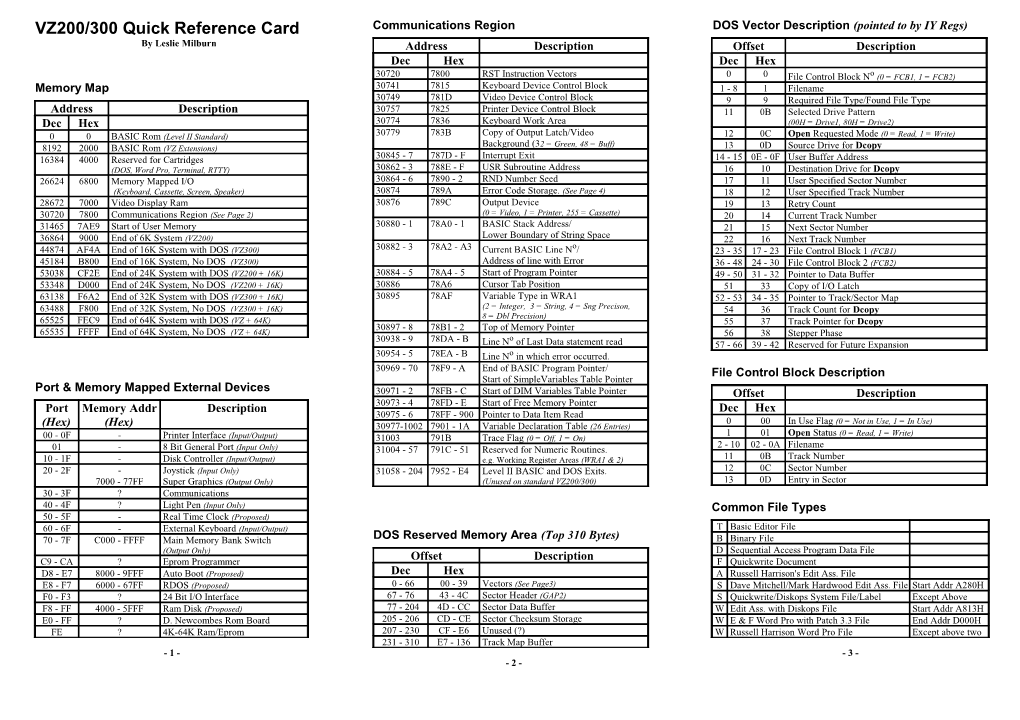 VZ200/300 Quick Reference Card