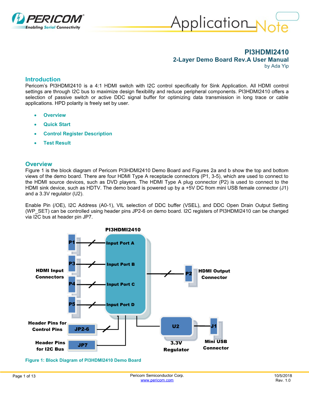 2-Layer Demo Board Rev.A User Manual