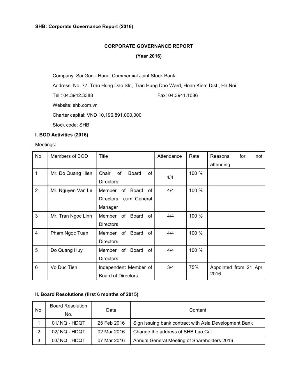 SHB: Corporate Governance Report (First 06 Months of 2016)
