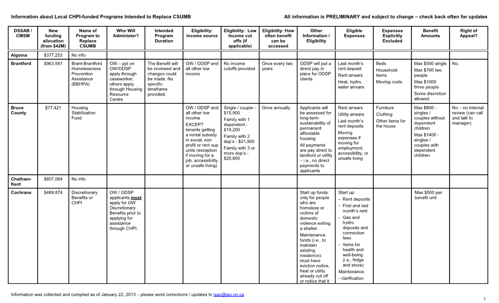 Information About Local CHPI-Funded Programs Intended to Replace CSUMB All Information