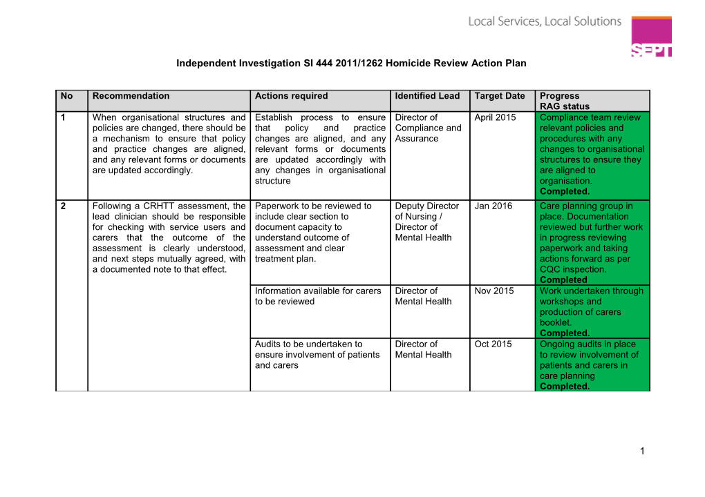 Independent Investigation SI 444 2011/1262 Homicide Reviewaction Plan