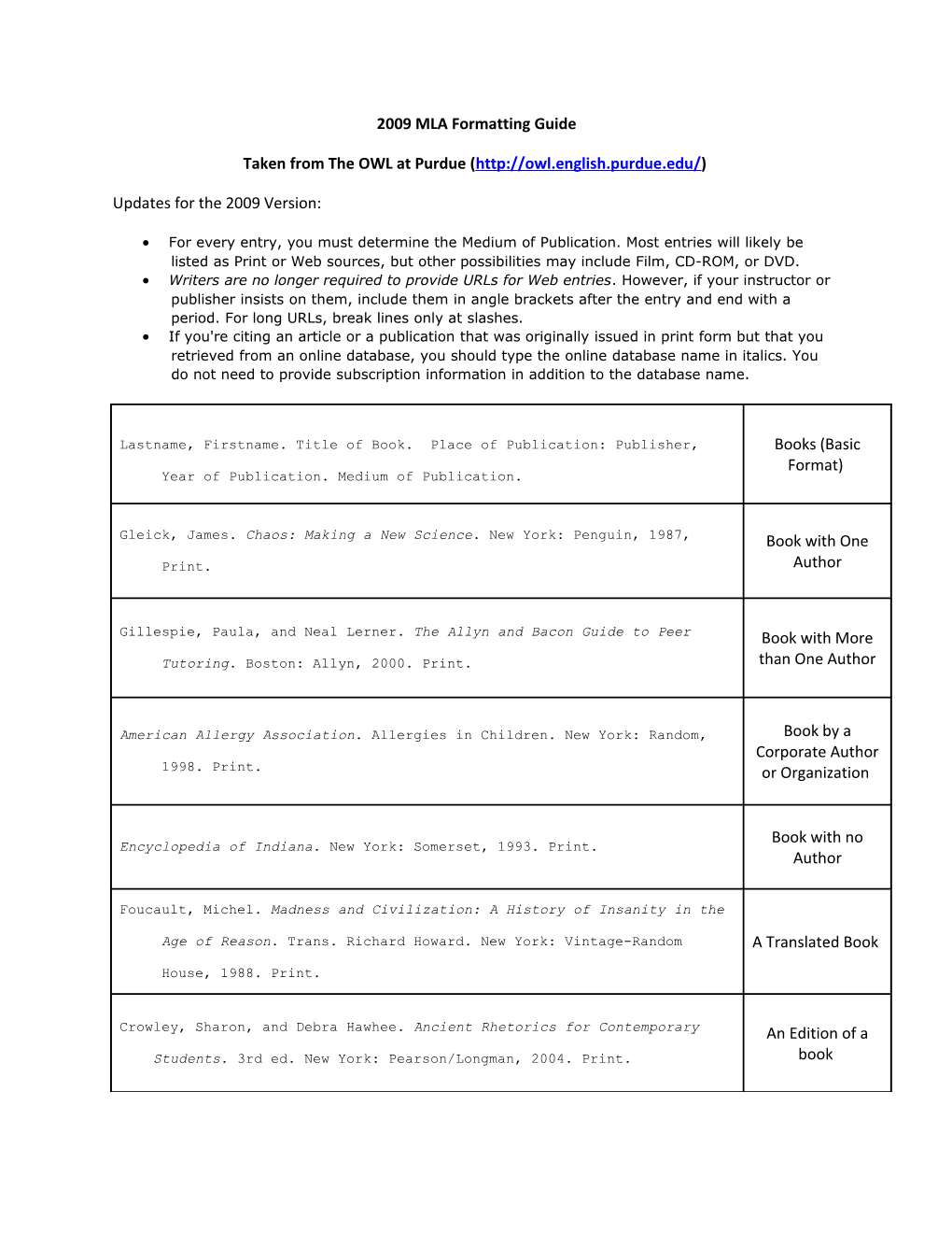 2009 MLA Formatting Guide