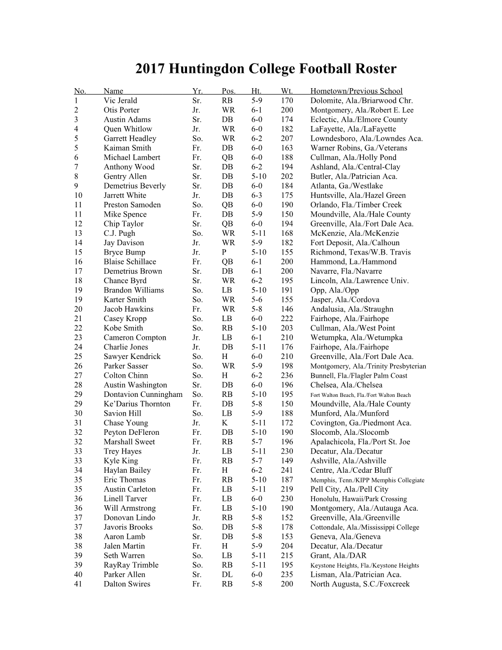 2014 Huntingdon College Football Roster