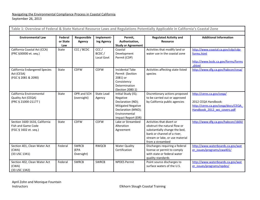 Navigating the Environmental Compliance Process in Coastal California