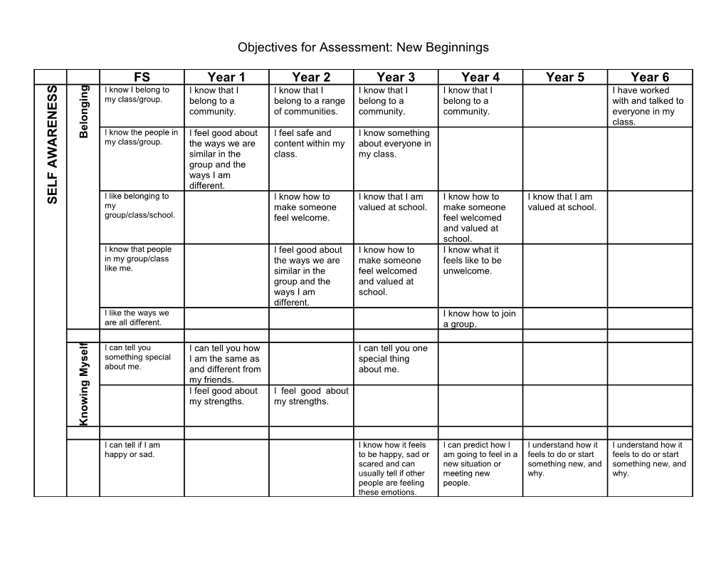 Key Objectives for Assessment: Relationships