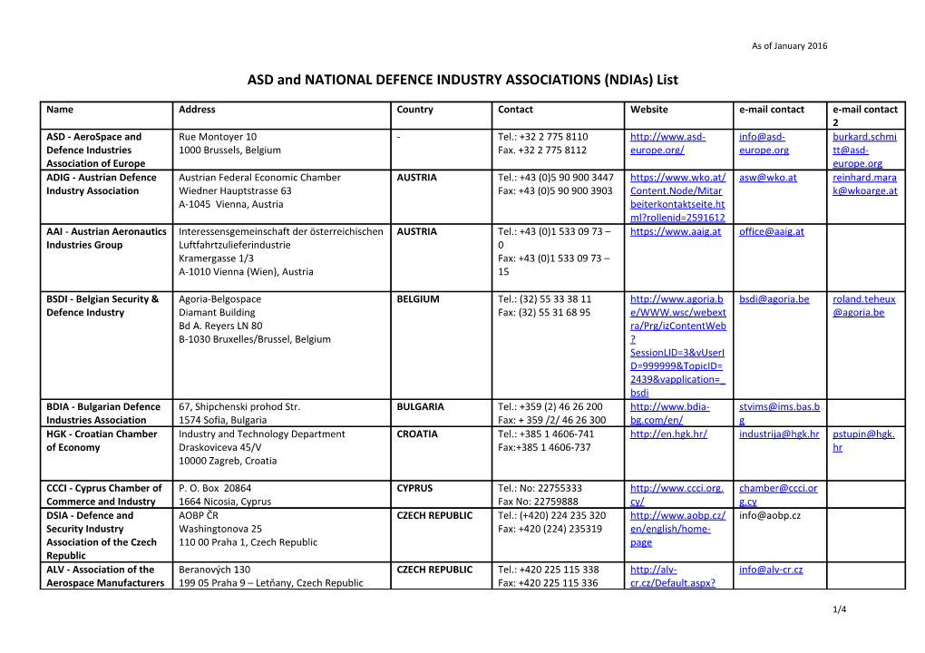 NATIONAL DEFENCE INDUSTRY ASSOCIATIONS (Ndias) LIST
