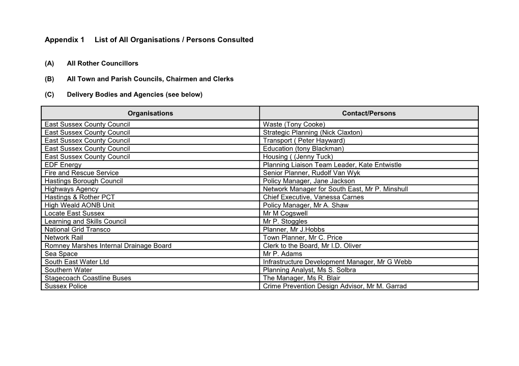 Appendix 1List of All Organisations / Persons Consulted