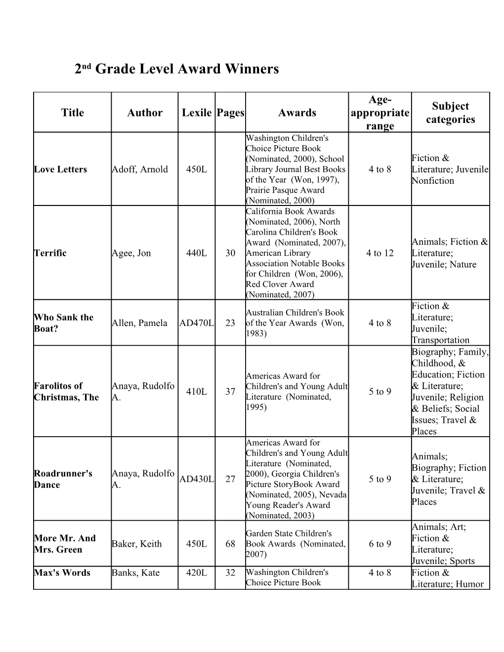 2Nd Grade Level Award Winners