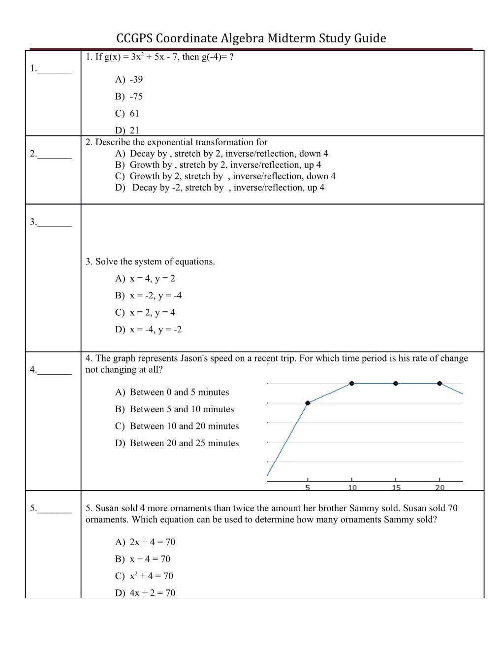 CCGPS Coordinate Algebra Midterm Study Guide