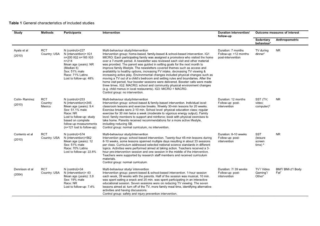 Table 1 General Characteristics of Included Studies