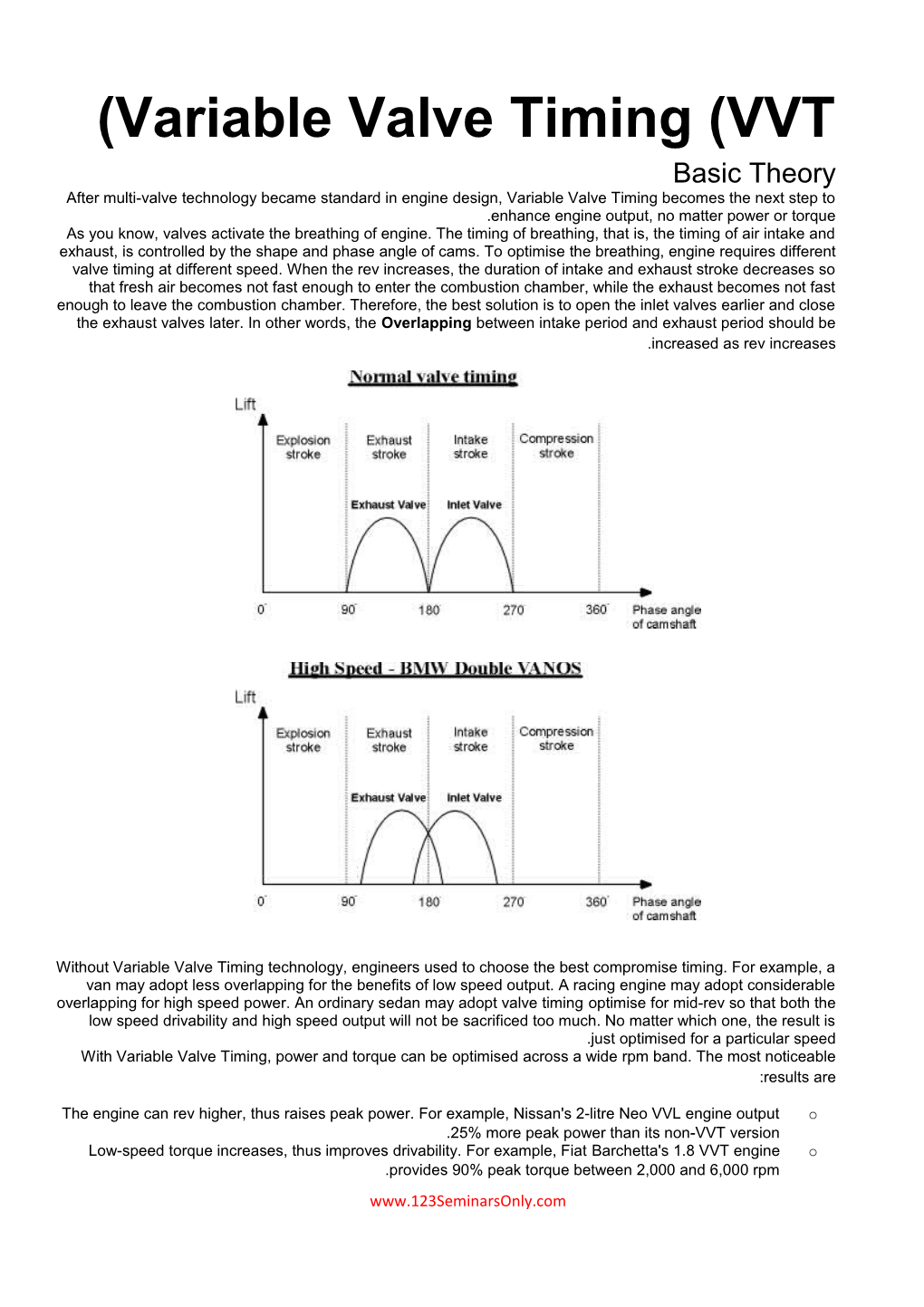 Variable Valve Timing (VVT)