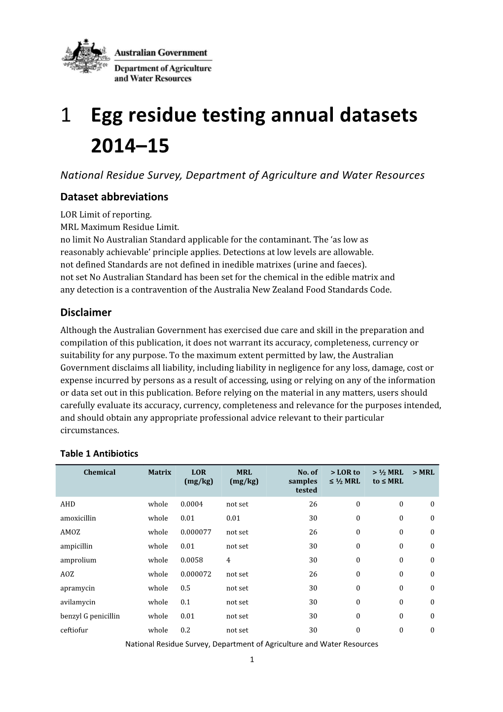 Egg Residue Testing Datasets 2015 16