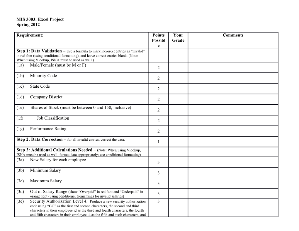 MIS 3003: Excel Project