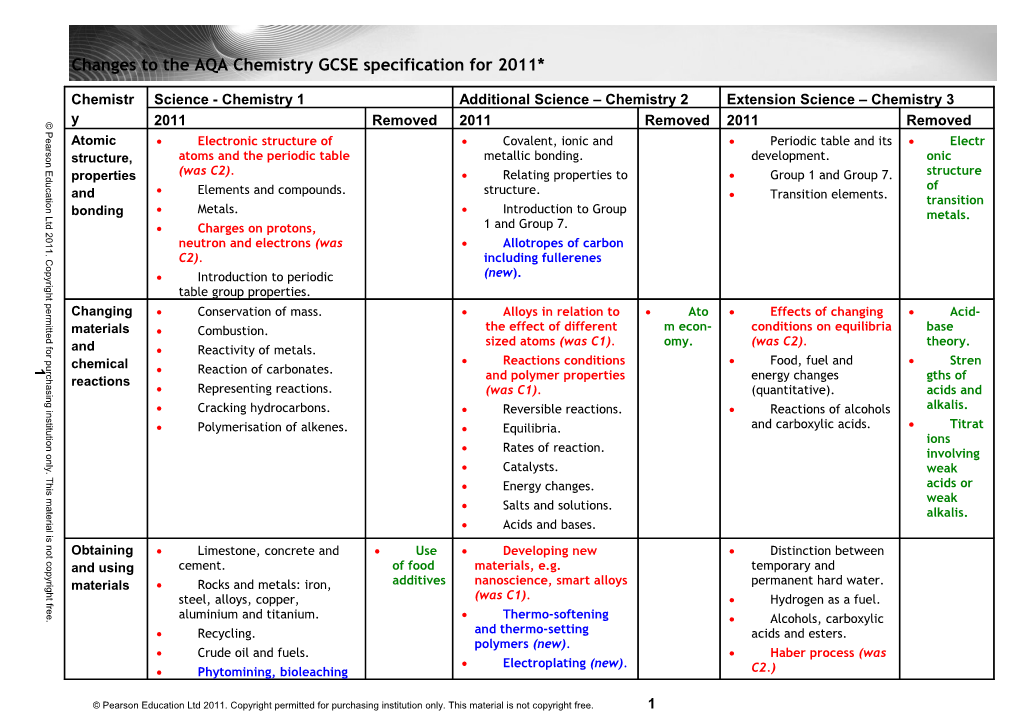 Changes to the AQA Chemistry GCSE Specification for 2011*