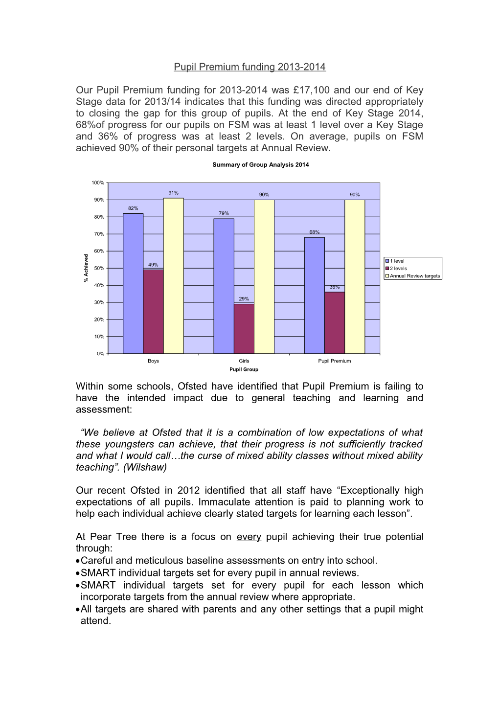 Pupil Premium Is Spent on an Individual Level to Provide Appropriate Support for Individual