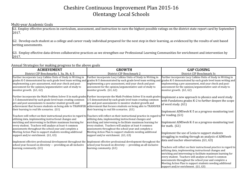 Copy of 2013-14 Academic CIP