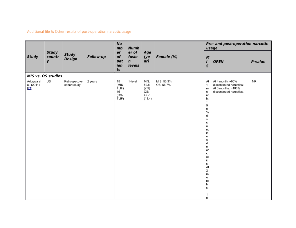 Additional File 5: Other Results of Post-Operation Narcotic Usage