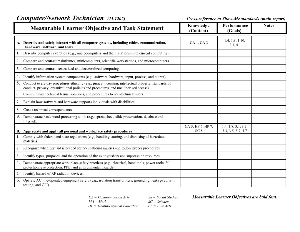 Round Three Computer/Network Technician Survey Results