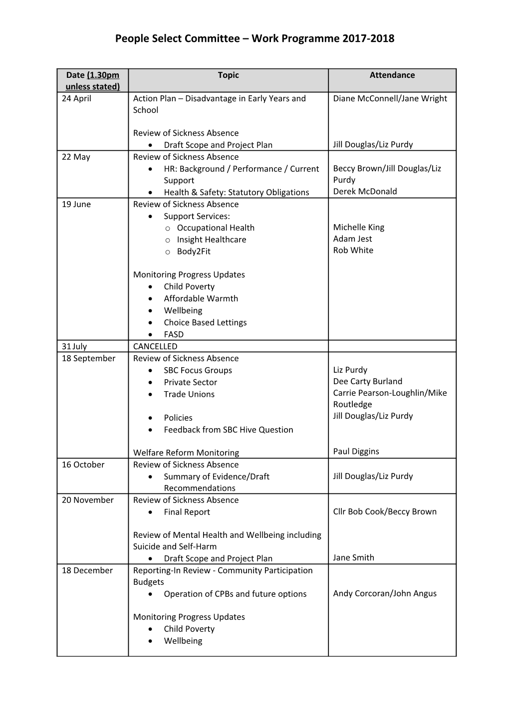 People Select Committee Work Programme 2017-2018