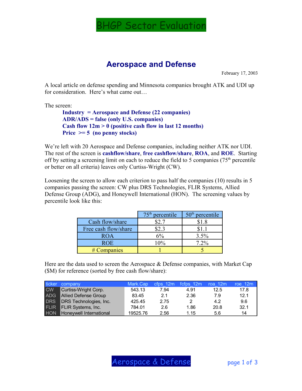 Industry = Aerospace and Defense (22 Companies)