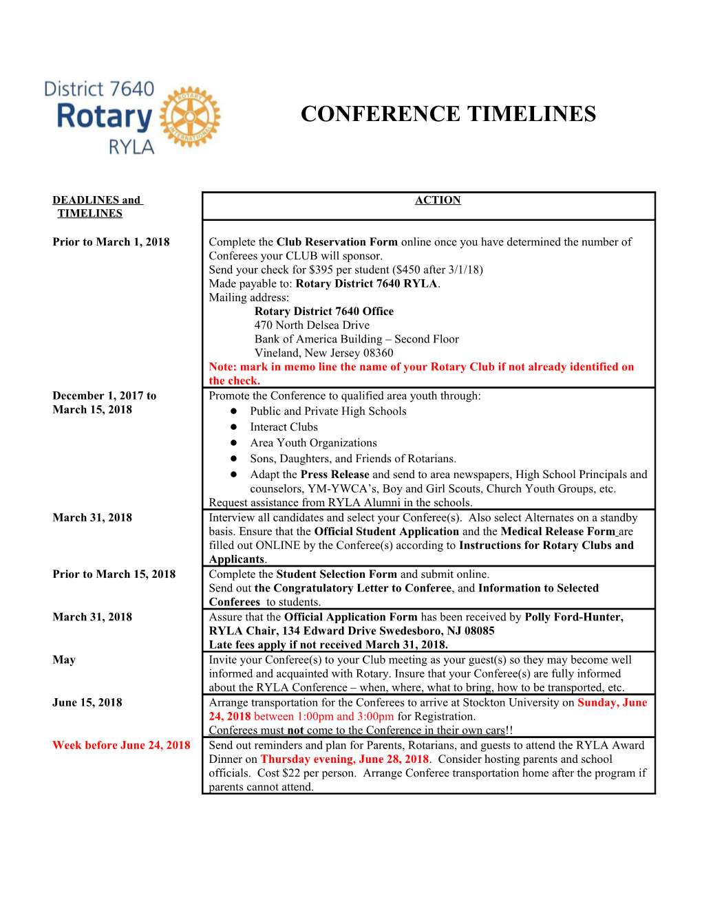 Conference Timelines