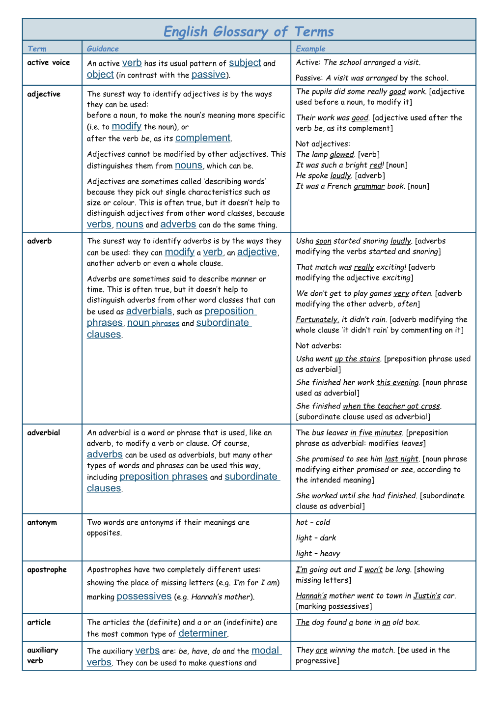 English Glossary of Terms