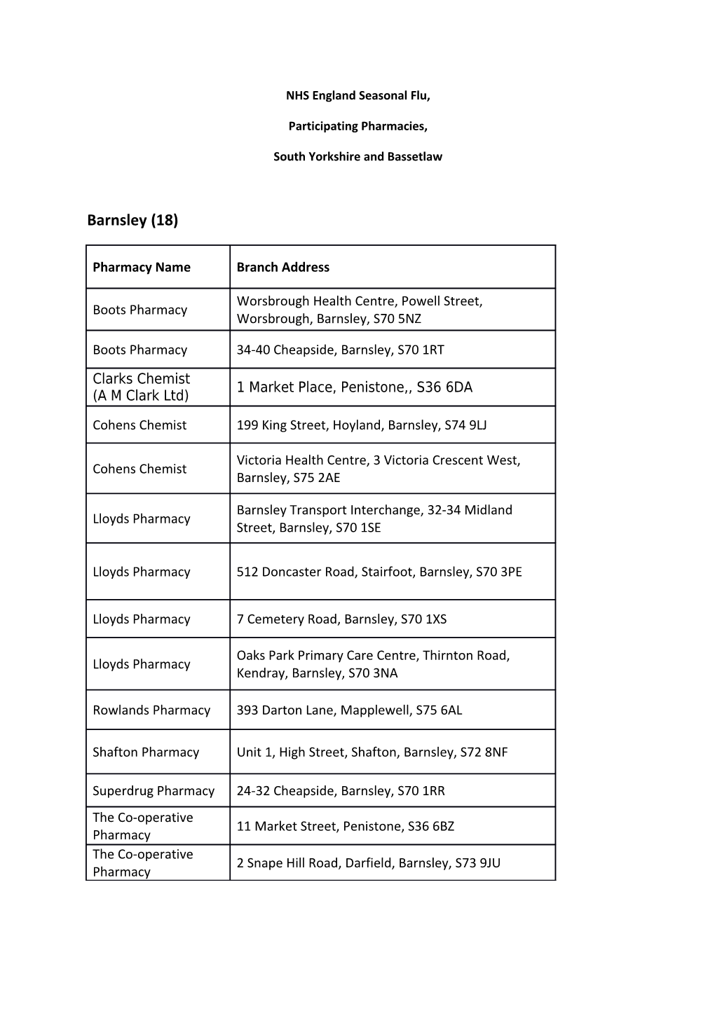 NHS England Seasonal Flu