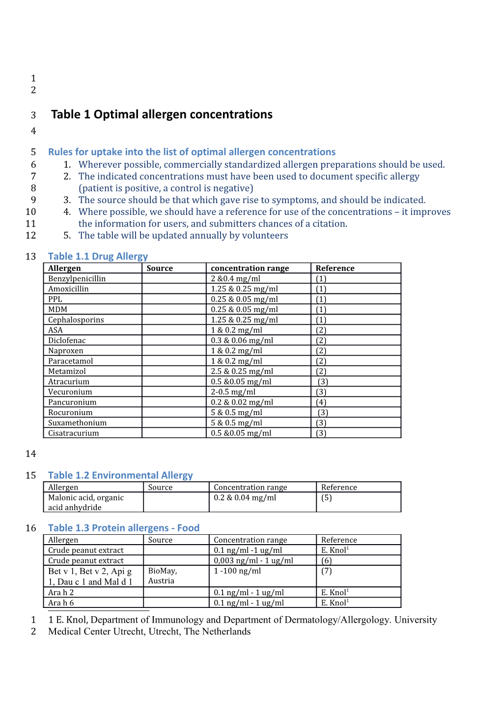 Rules for Uptake Into the List of Optimal Allergen Concentrations