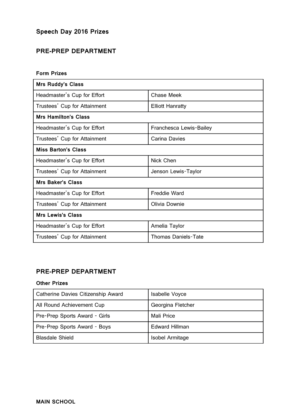 Speech Day 2016 Prizes