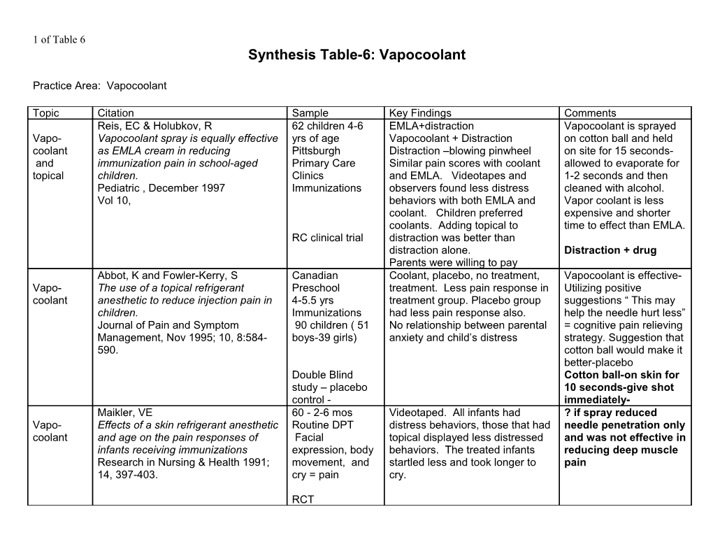 Synthesis Table-6: Vapocoolant
