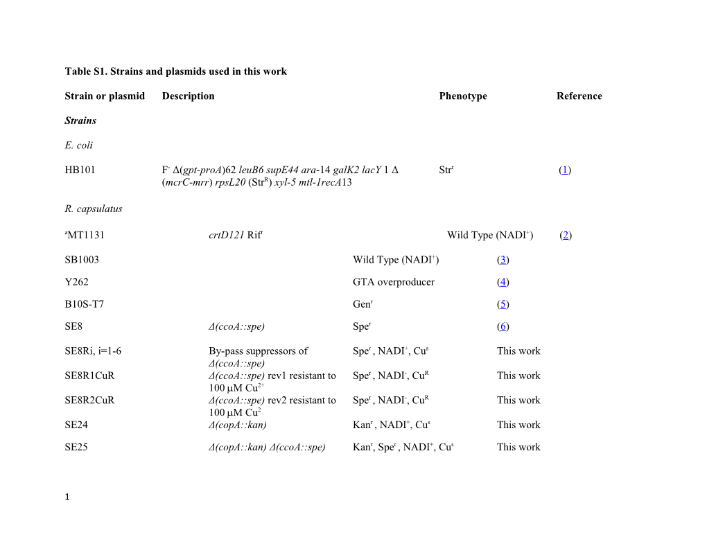 Table S1. Strains and Plasmids Used in This Work