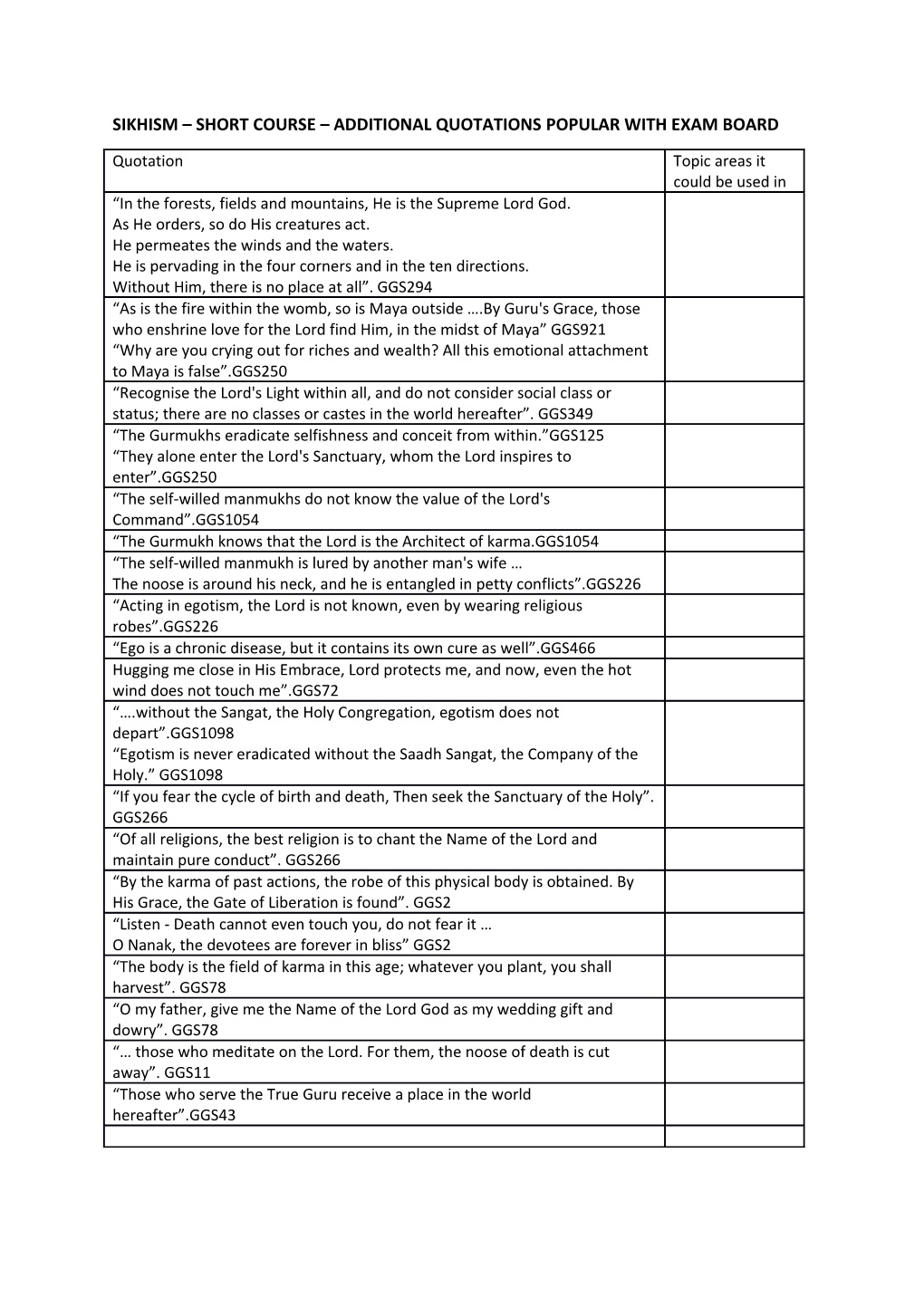 Sikhism Short Course Additional Quotations Popular with Exam Board