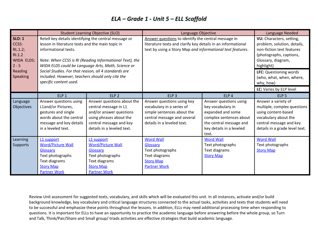 ELA Grade 1 - Unit 5 ELL Scaffold