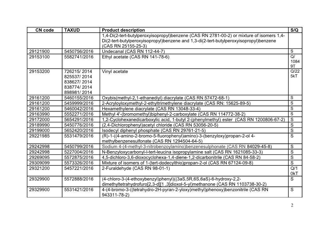 List of Suspension and Quota Applications Round 1/1/2013