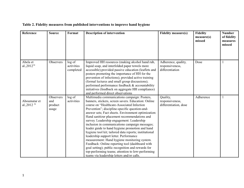 Table 2. Fidelity Measures from Published Interventions to Improve Hand Hygiene