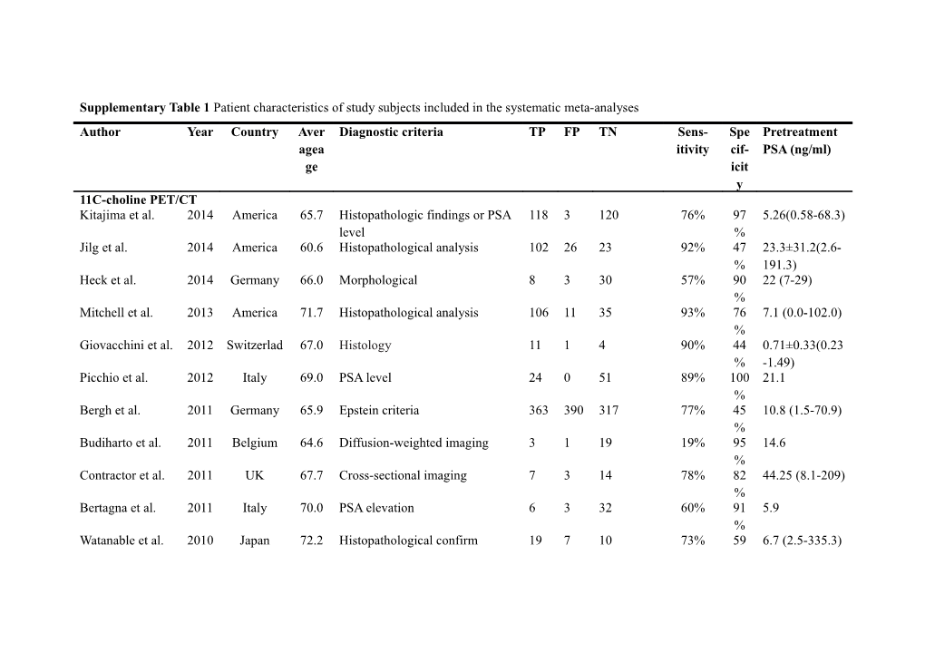 Supplementary Table 1 Patient Characteristics of Study Subjects Included in the Systematic