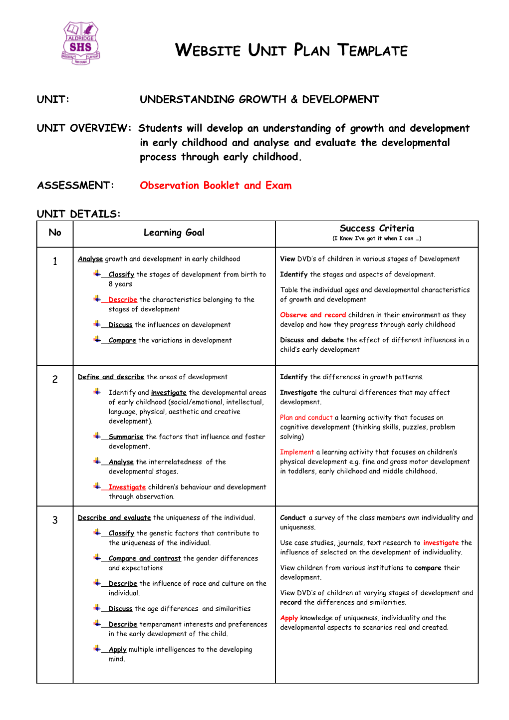 Unit:Understanding Growth & Development