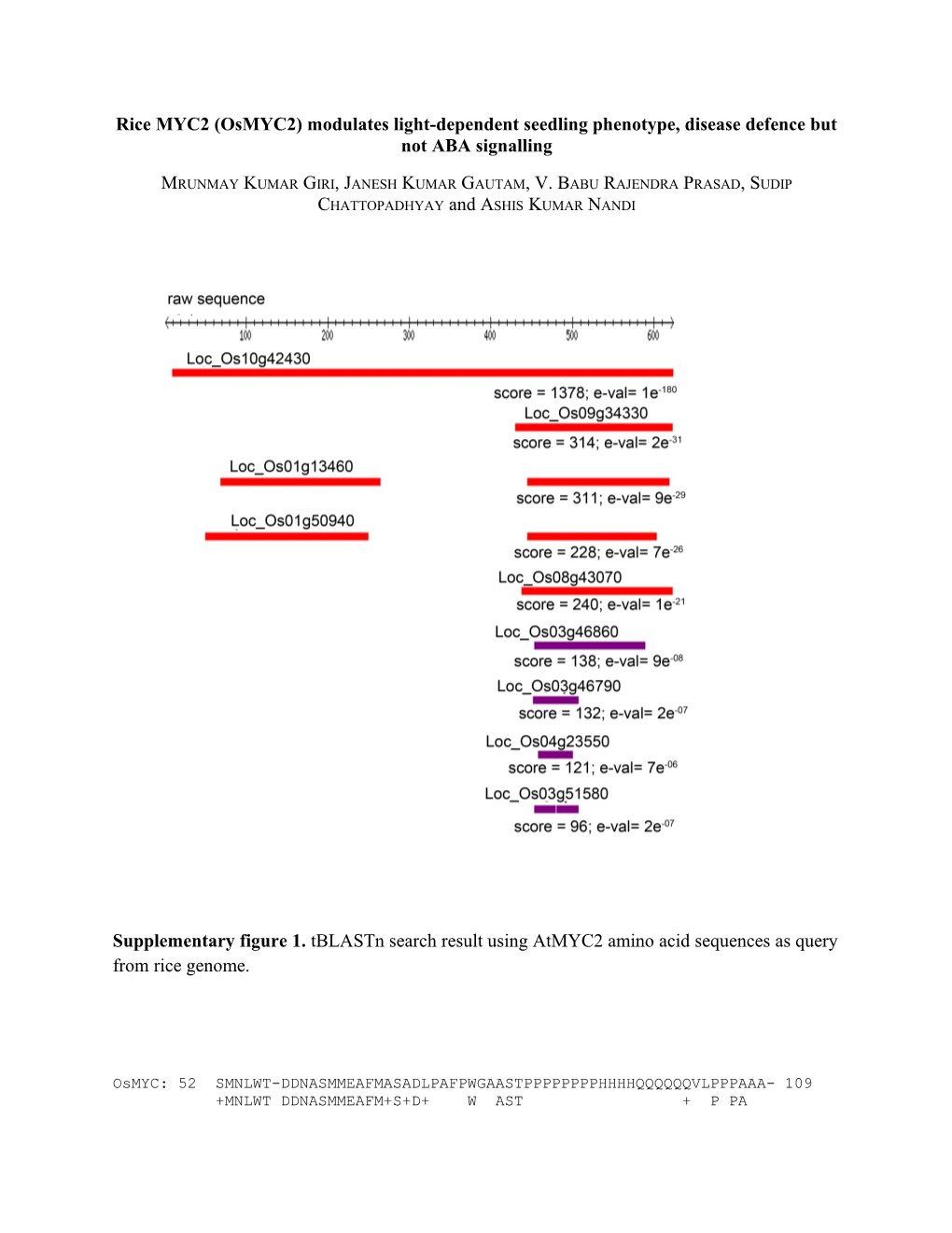 Rice MYC2 (Osmyc2) Modulates Light-Dependent Seedling Phenotype, Disease Defence but Not