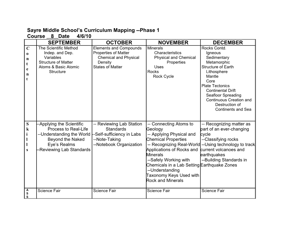 Sayre Middle School S Curriculum Mapping Phase 1