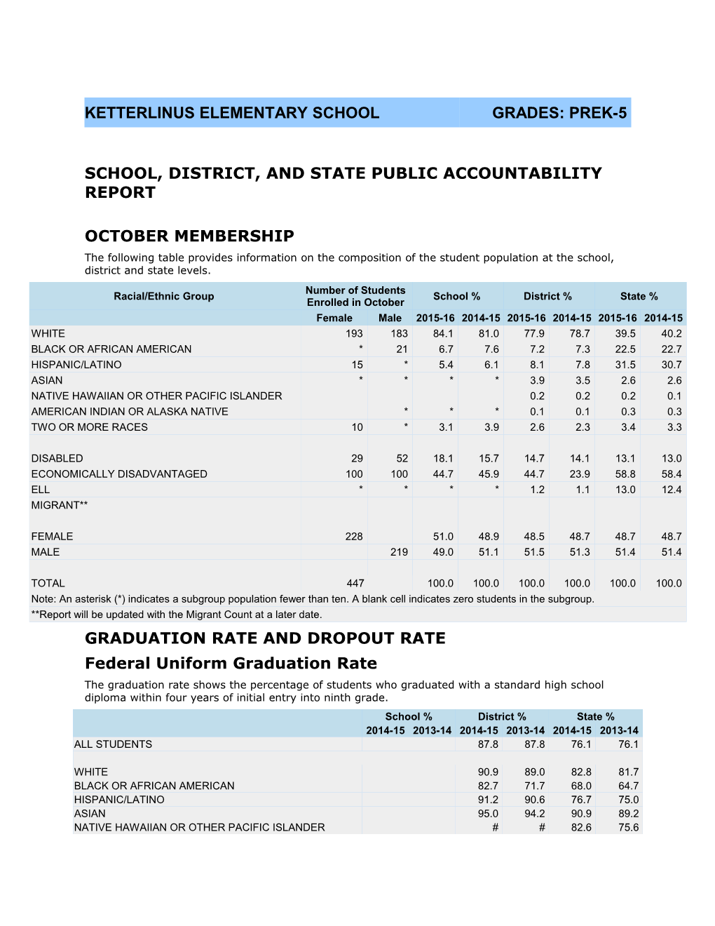 School, District, and State Public Accountability Report