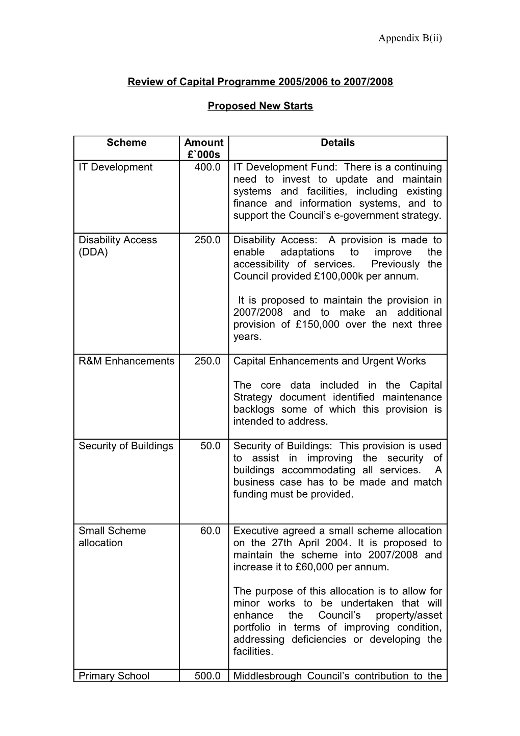 Review of Capital Programme 2005/2006 to 2007/2008