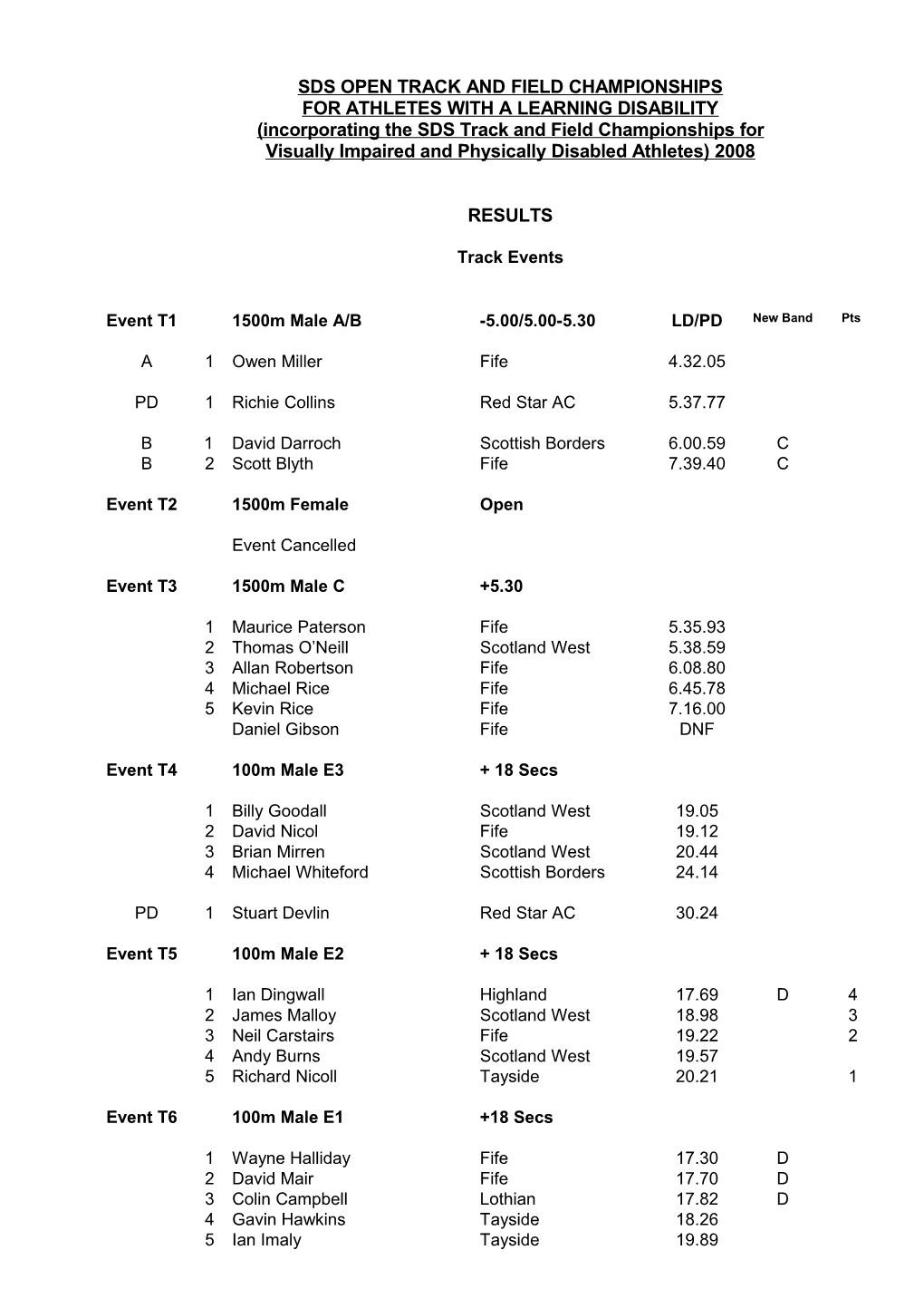 Sds Open Track and Field Championships