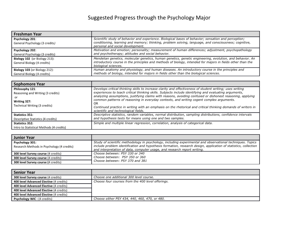 Suggested Progress Through the Psychology Major