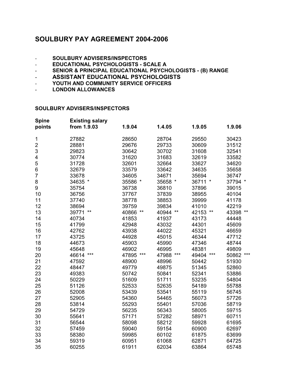 Soulbury Pay Agreement 2004-2006