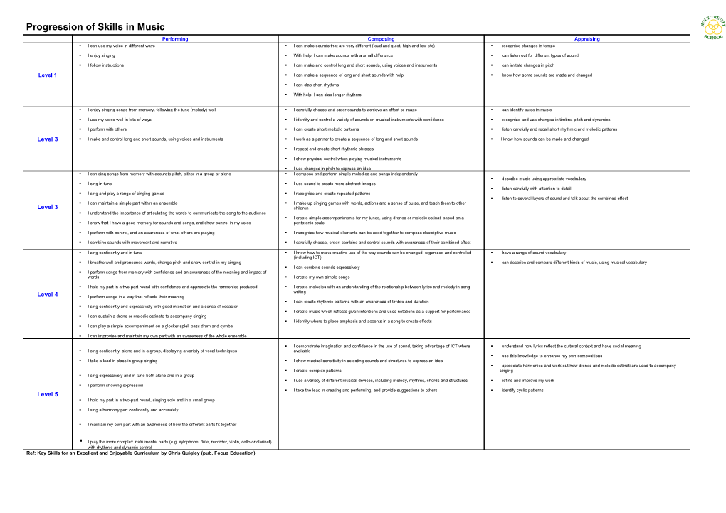 Progression of Skills in Geography