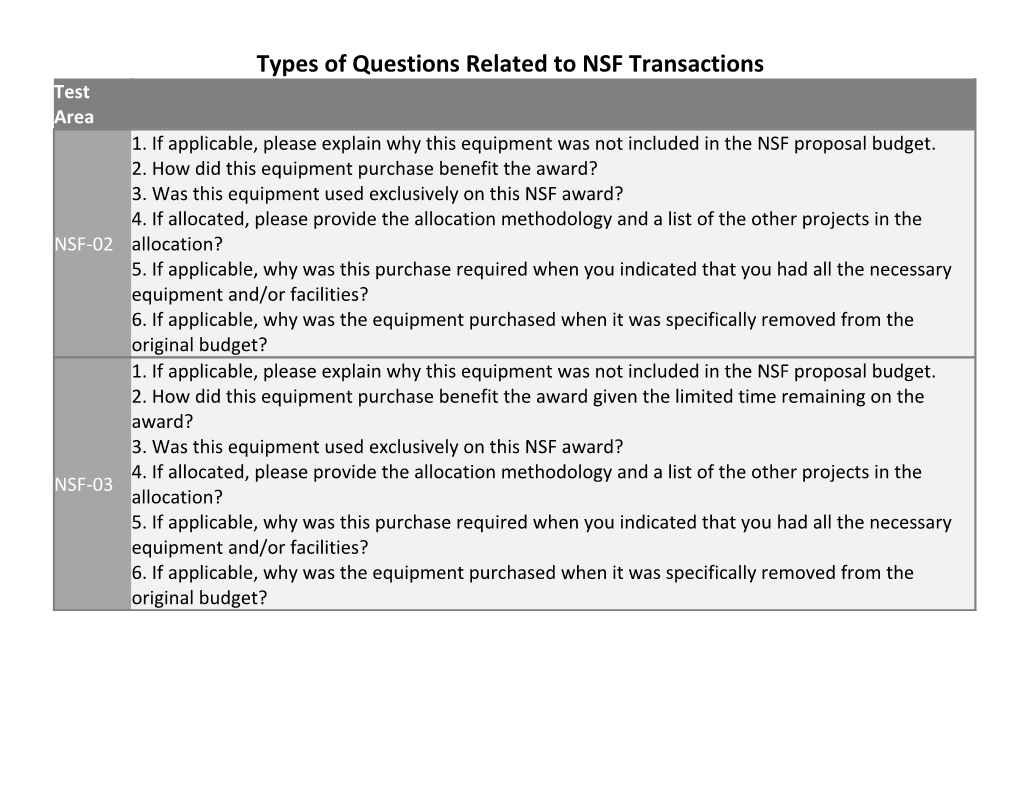 Types of Questions Related to NSF Transactions